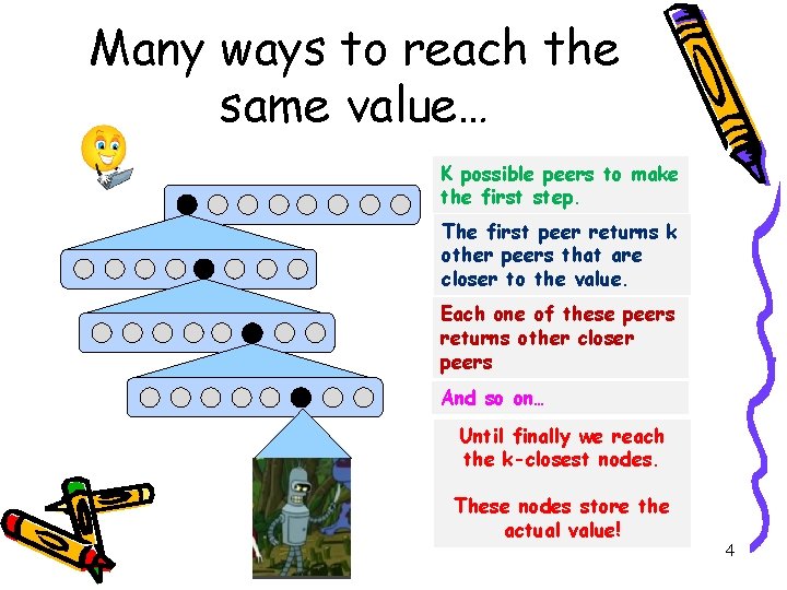 Many ways to reach the same value… K possible peers to make the first Many ways to reach the same value… K possible peers to make the first