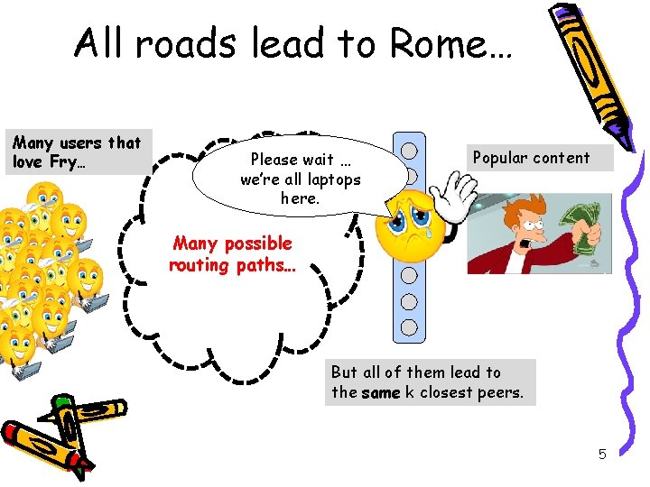 All roads lead to Rome… Many users that love Fry… Please wait … we’re All roads lead to Rome… Many users that love Fry… Please wait … we’re