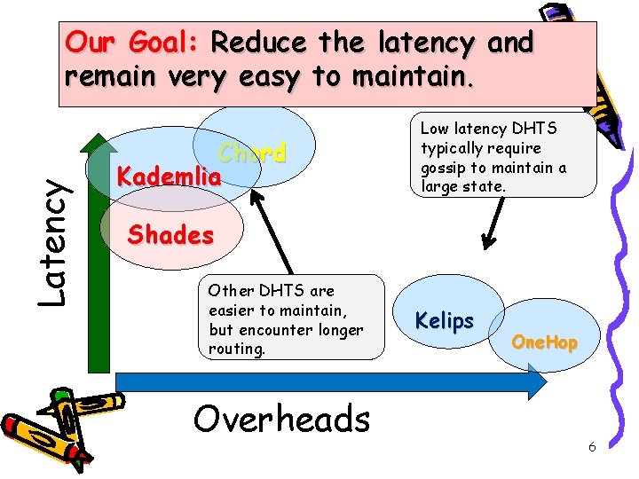 Latency Our Goal: the latency and The. Reduce big picture remain very easy to Latency Our Goal: the latency and The. Reduce big picture remain very easy to