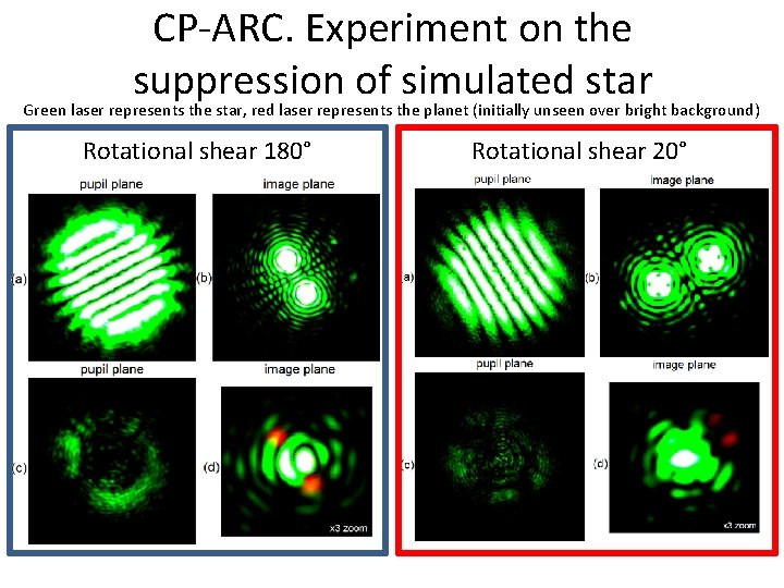 CP-ARC. Experiment on the suppression of simulated star Green laser represents the star, red