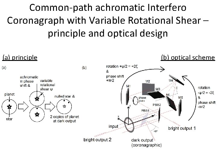 Common-path achromatic Interfero Coronagraph with Variable Rotational Shear – principle and optical design (a)