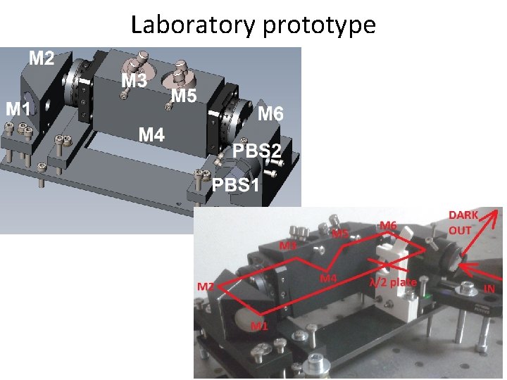 Laboratory prototype 