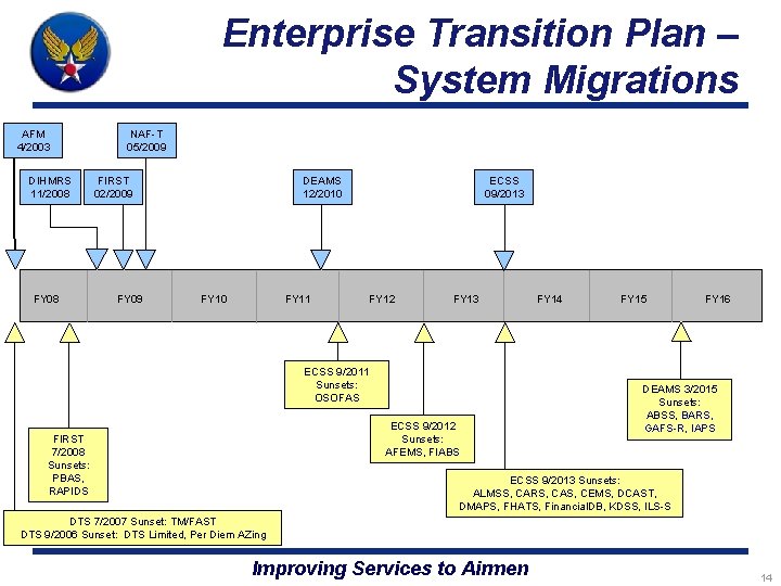 Enterprise Transition Plan – System Migrations AFM 4/2003 DIHMRS 11/2008 FY 08 NAF-T 05/2009