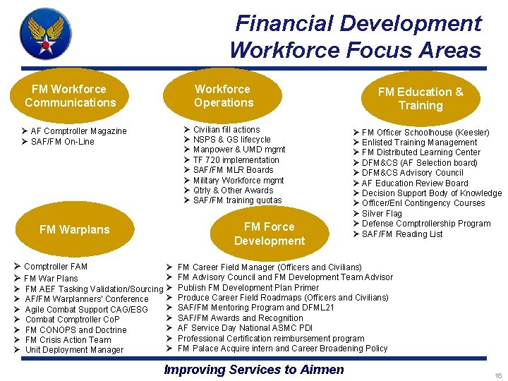 Financial Development Workforce Focus Areas FM Workforce Communications Workforce Operations Ø Civilian fill actions