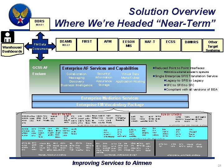 Solution Overview Where We’re Headed “Near-Term” DDRS BEA 4. 1 Warehouse/ Dashboards DEAMS FM