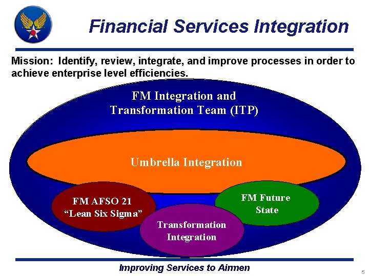 Financial Services Integration Mission: Identify, review, integrate, and improve processes in order to achieve