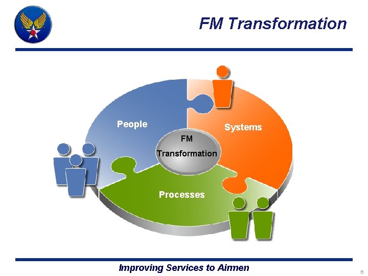 FM Transformation People Systems FM Transformation Processes Improving Services to Airmen 6 