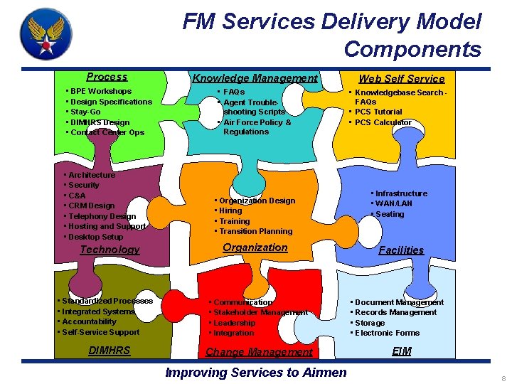 FM Services Delivery Model Components Process Knowledge Management • BPE Workshops • Design Specifications