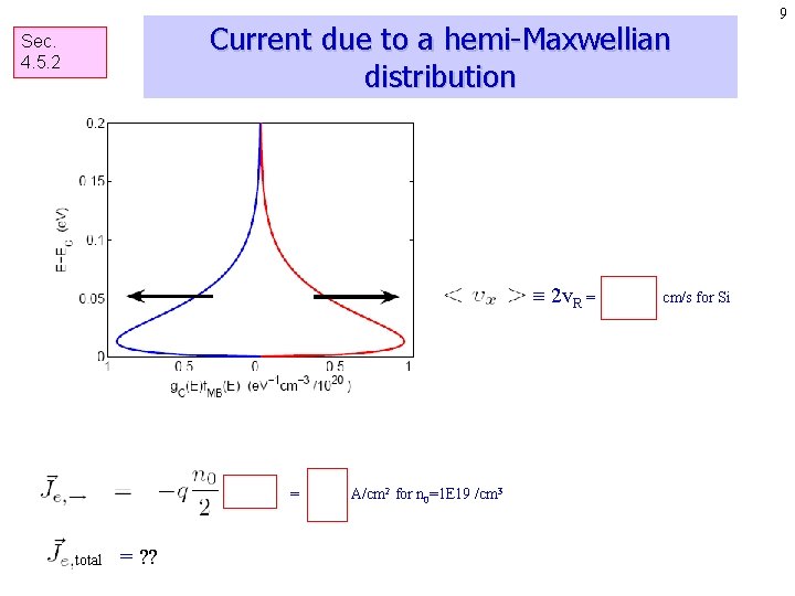 Current due to a hemi-Maxwellian distribution Sec. 4. 5. 2 2 v. R = Current due to a hemi-Maxwellian distribution Sec. 4. 5. 2 2 v. R =