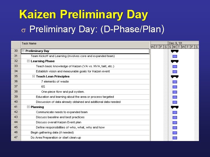 Kaizen Preliminary Day s Preliminary Day: (D-Phase/Plan) 