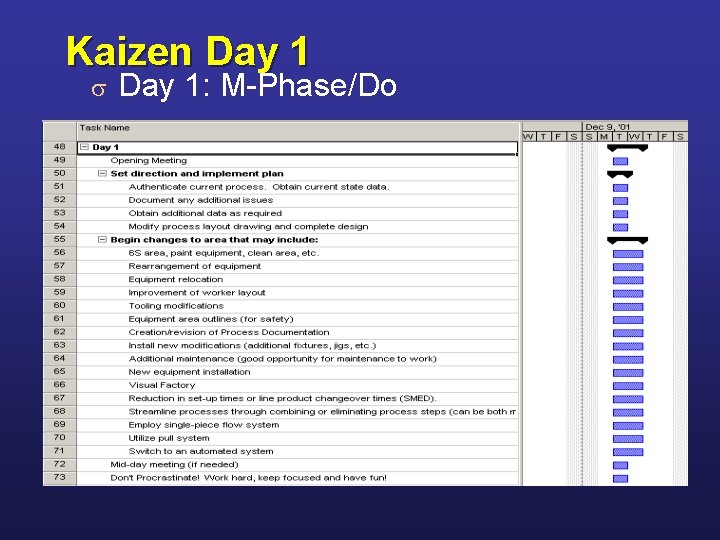 Kaizen Day 1 s Day 1: M-Phase/Do 