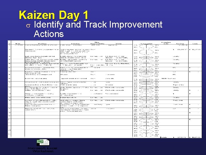 Kaizen Day 1 s Identify and Track Improvement Actions 