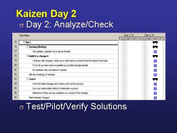 Kaizen Day 2 s Day 2: Analyze/Check s Test/Pilot/Verify Solutions 