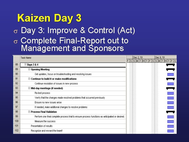 Kaizen Day 3 s s Day 3: Improve & Control (Act) Complete Final-Report out