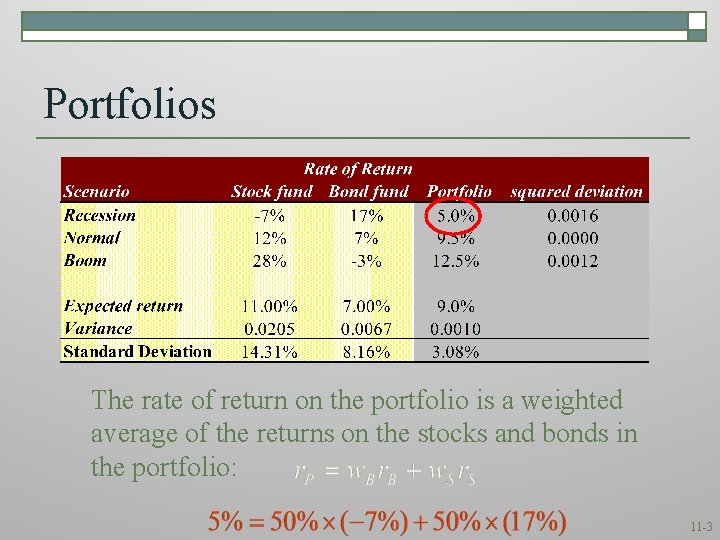 Portfolios The rate of return on the portfolio is a weighted average of the