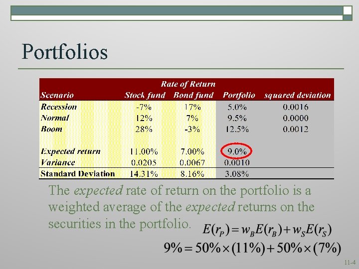 Portfolios The expected rate of return on the portfolio is a weighted average of