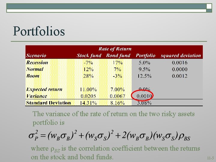 Portfolios The variance of the rate of return on the two risky assets portfolio