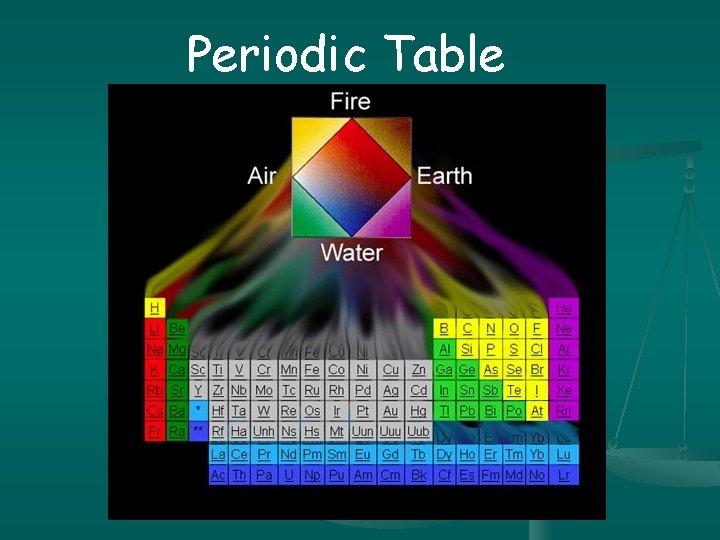 Periodic Table 