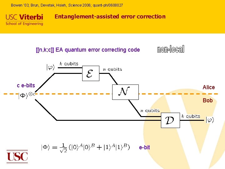 Bowen ‘ 03; Brun, Devetak, Hsieh, Science 2006; quant-ph/0608027 Entanglement-assisted error correction [[n, k; Bowen ‘ 03; Brun, Devetak, Hsieh, Science 2006; quant-ph/0608027 Entanglement-assisted error correction [[n, k;