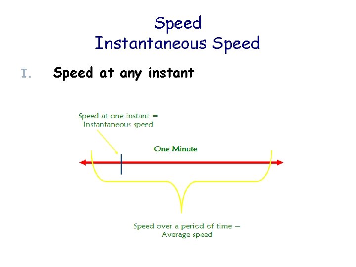 Speed Instantaneous Speed I. Speed at any instant 