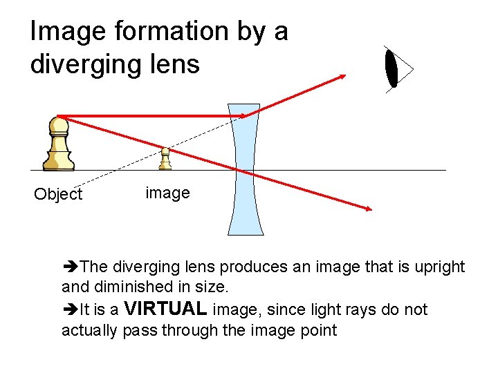 Image formation by a diverging lens Object image The diverging lens produces an image