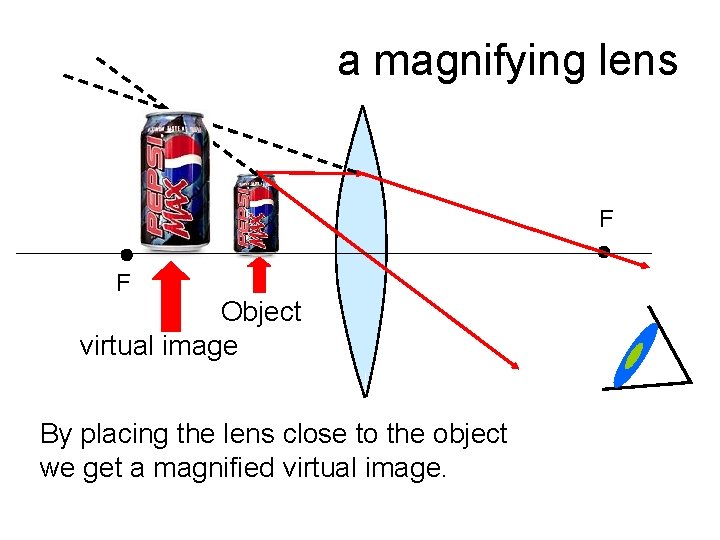 a magnifying lens F F Object virtual image By placing the lens close to