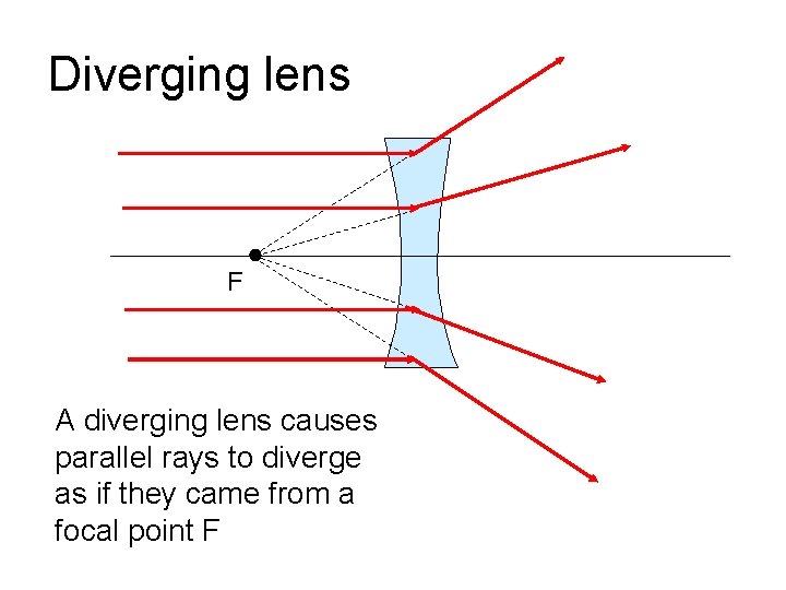 Diverging lens F A diverging lens causes parallel rays to diverge as if they