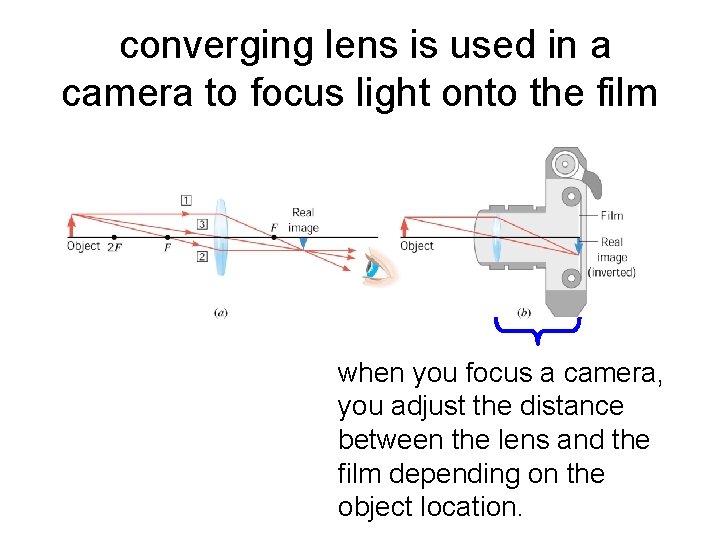 converging lens is used in a camera to focus light onto the film when