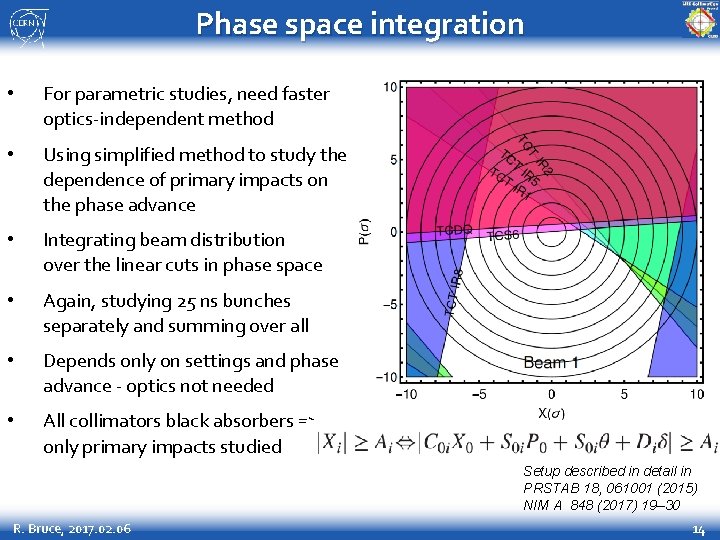 Phase space integration • For parametric studies, need faster optics-independent method • Using simplified