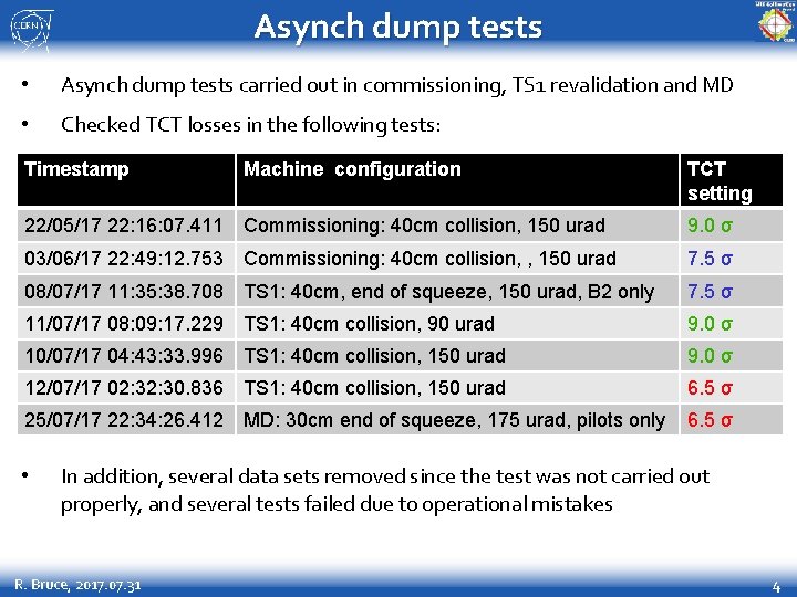 Asynch dump tests • Asynch dump tests carried out in commissioning, TS 1 revalidation