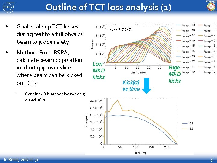 Outline of TCT loss analysis (1) • Goal: scale up TCT losses during test