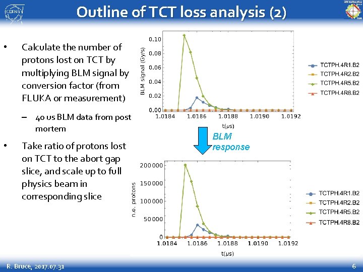 Outline of TCT loss analysis (2) • Calculate the number of protons lost on