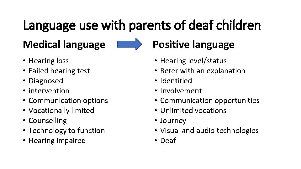 Language use with parents of deaf children Medical language • • • Hearing loss Language use with parents of deaf children Medical language • • • Hearing loss