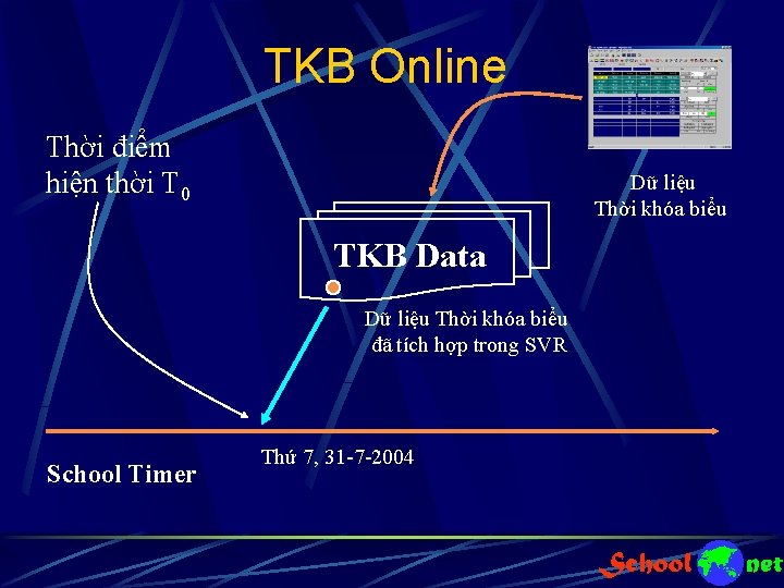 TKB Online Thời điểm hiện thời T 0 Dữ liệu Thời khóa biểu TKB