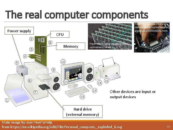 The real computer components Power supply From http: //www. intel. com/ content/www/us/en/support/ processors/000005576. html