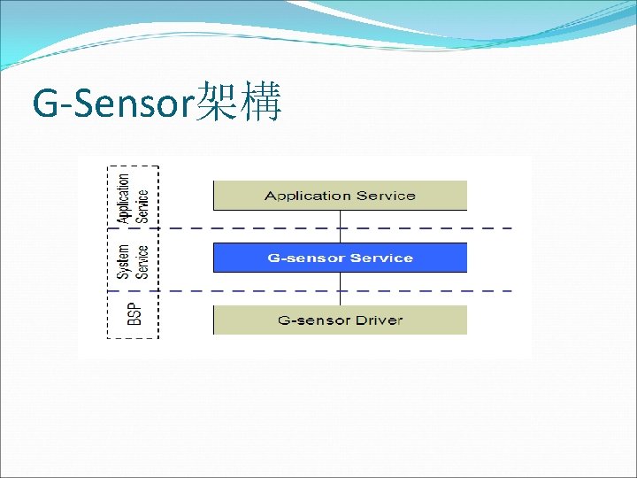 G-Sensor架構 