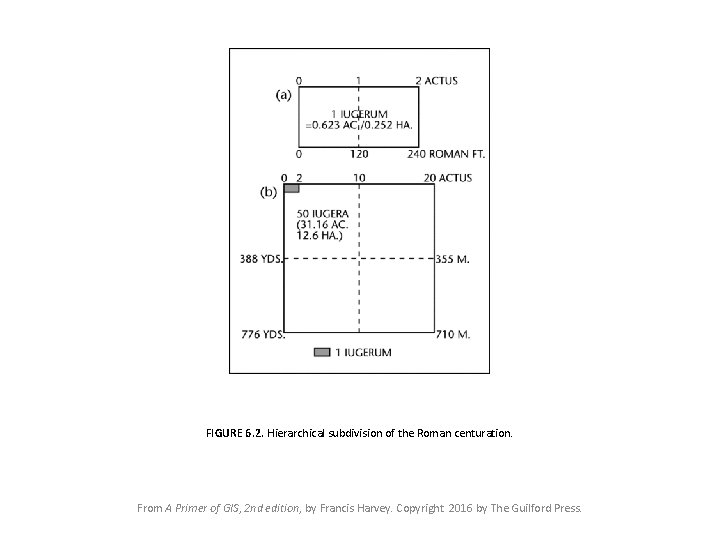 FIGURE 6. 2. Hierarchical subdivision of the Roman centuration. From A Primer of GIS,
