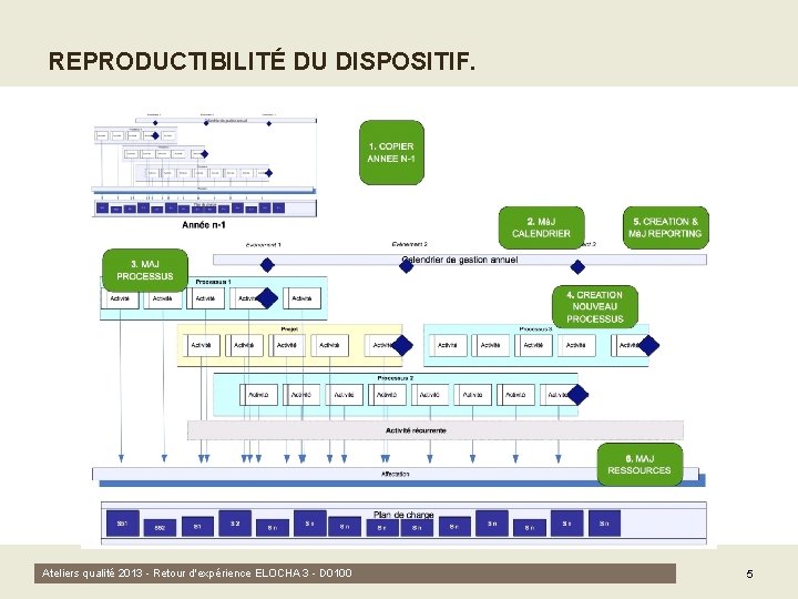 REPRODUCTIBILITÉ DU DISPOSITIF. Ateliers qualité 2013 - Retour d'expérience ELOCHA 3 - D 0100