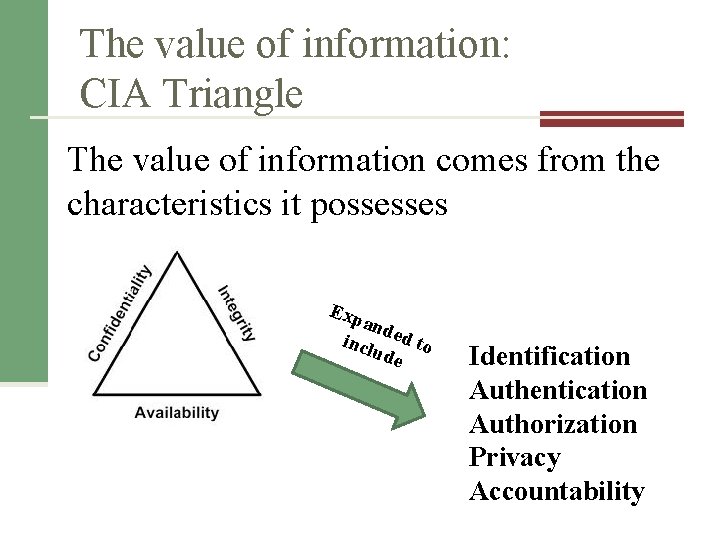 The value of information: CIA Triangle The value of information comes from the characteristics