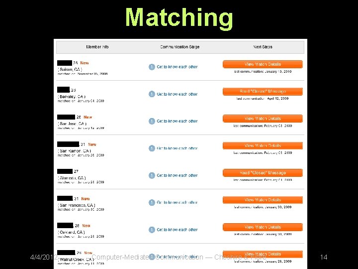 Matching 4/4/2012 Computer-Mediated Communication — Cheshire & Fiore 14 