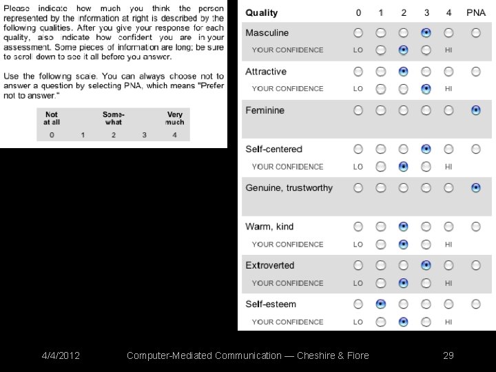 4/4/2012 Computer-Mediated Communication — Cheshire & Fiore 29 