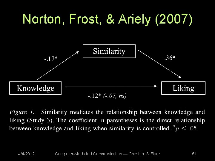 Norton, Frost, & Ariely (2007) 4/4/2012 Computer-Mediated Communication — Cheshire & Fiore 51 