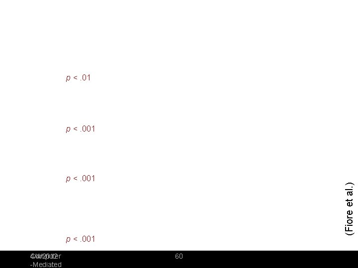 p <. 01 p <. 001 (Fiore et al. ) p <. 001 4/4/2012