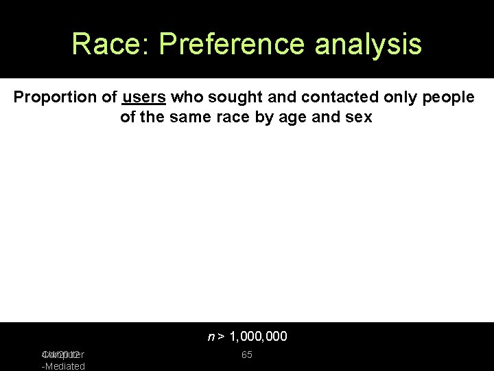 Race: Preference analysis Proportion of users who sought and contacted only people of the