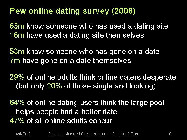 Pew online dating survey (2006) 63 m know someone who has used a dating