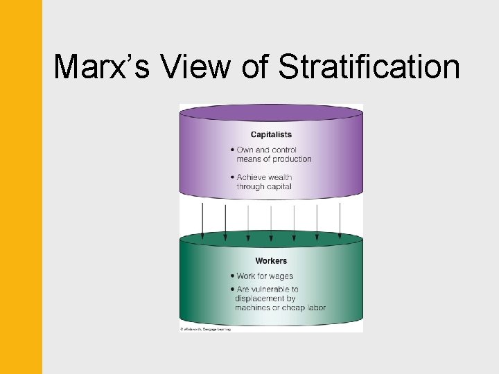 Marx’s View of Stratification 