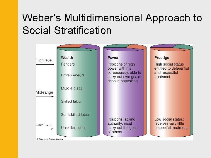 Weber’s Multidimensional Approach to Social Stratification 