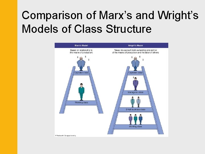 Comparison of Marx’s and Wright’s Models of Class Structure 