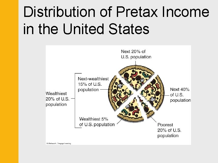 Distribution of Pretax Income in the United States 
