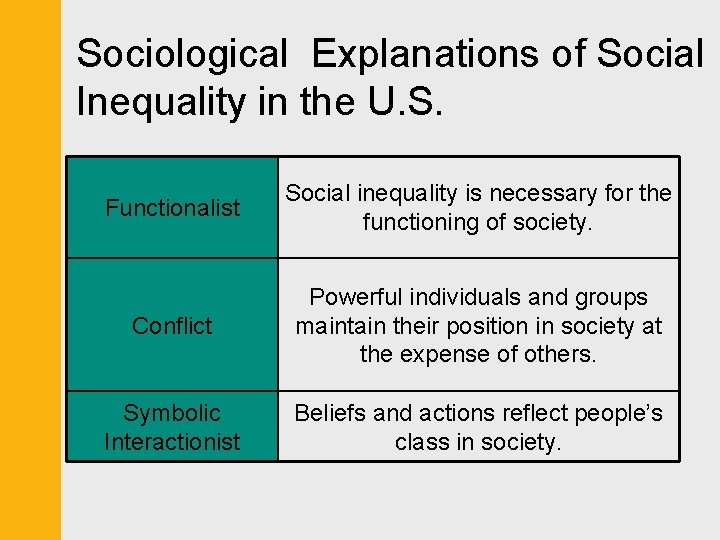 Sociological Explanations of Social Inequality in the U. S. Functionalist Social inequality is necessary